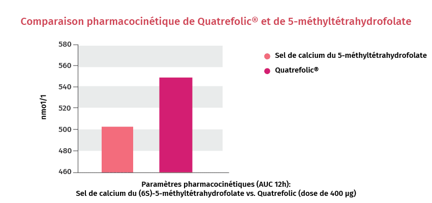 Mommy ToBe 1+1 GRATUIT